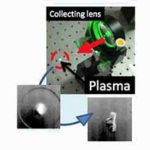 新たな燃焼技術・点火技術の研究開発のイメージ
